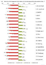 Wenn Sie an die vergangenen fünf Jahre denken, ist die Lebensqualität Ihrer Meinung nach ... Wenn Sie an die vergangenen fünf Jahre denken, ist die Lebensqualität Ihrer Meinung nach ...