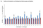 Wichtigkeit und Zufriedenheit mit Nahversorgung Wichtigkeit und Zufriedenheit mit Nahversorgung