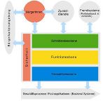 E-Government Plattform E-Government Plattform